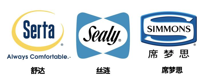 如何挑选真正好的床垫,到底如何挑选床垫