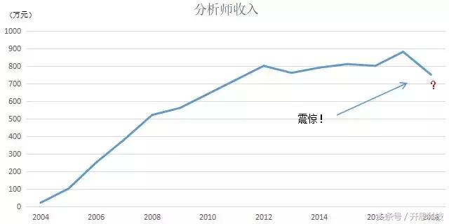 「转」从香艳饭局到新财富“黑天鹅”：未来券商研究的出路何在？