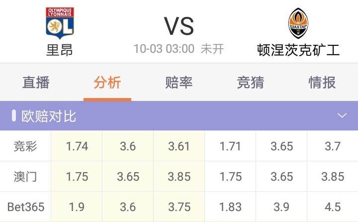 今日竞彩足彩推荐布莱顿,今日竞彩足彩推荐布莱顿阿贾克斯