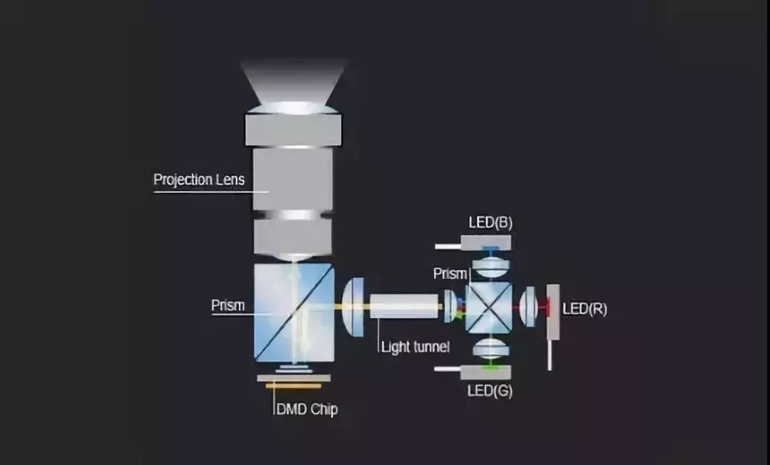 激光led和氙气灯,激光led和量子光束led区别