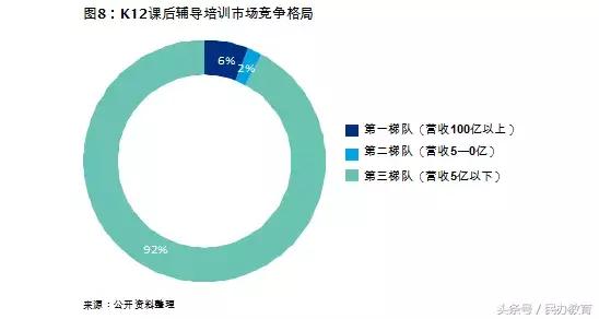 德勤2019中国教育发展报告 (德勤教育深度分析)