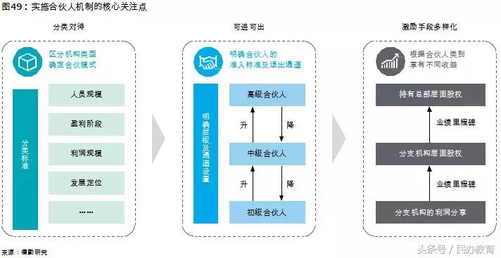 德勤2019中国教育发展报告 (德勤教育深度分析)