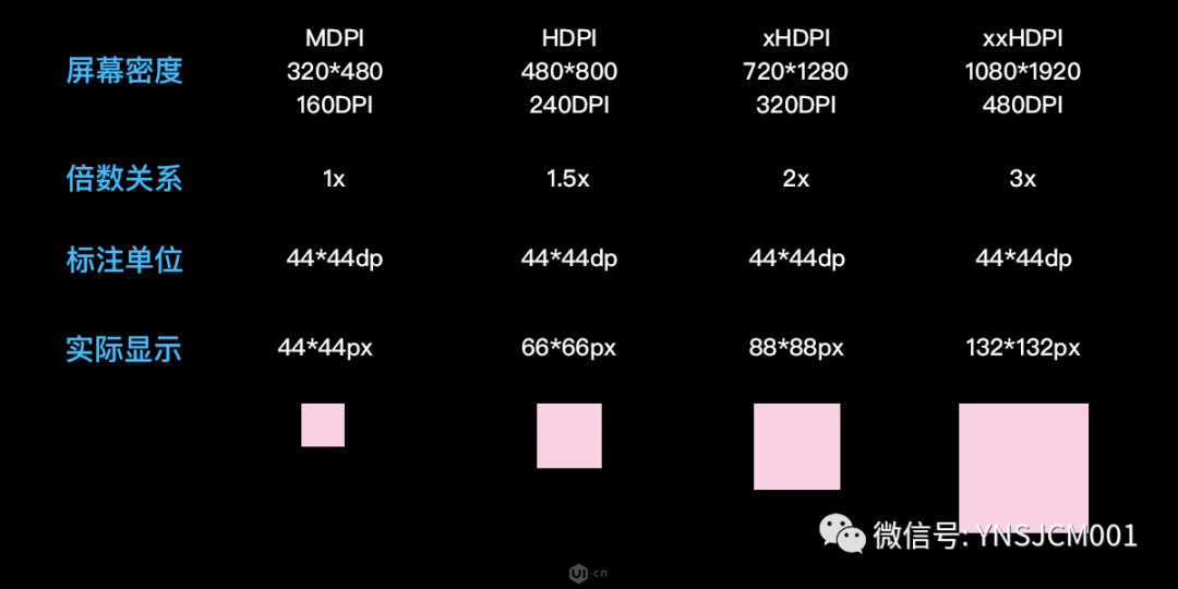 ui设计规范和设计标准,2021年ui设计7大趋势探索