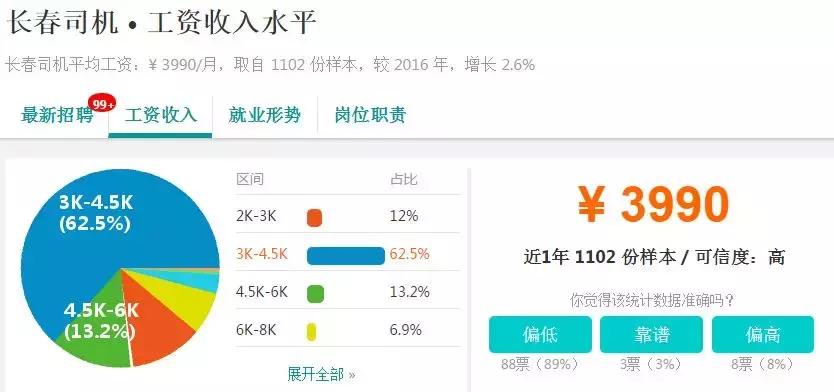 全国各地平均工资排行,长春月平均工资标准2023