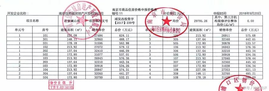 实探楼盘升值,实探城中全新宅地