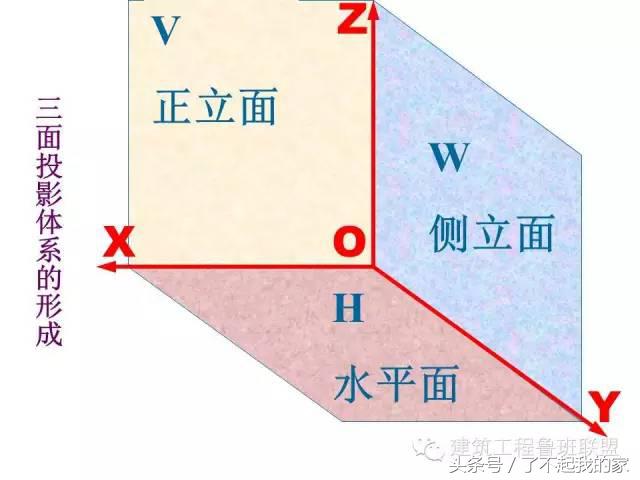 怎么看钢结构图纸最简单的方法,钢结构图纸怎么看图片