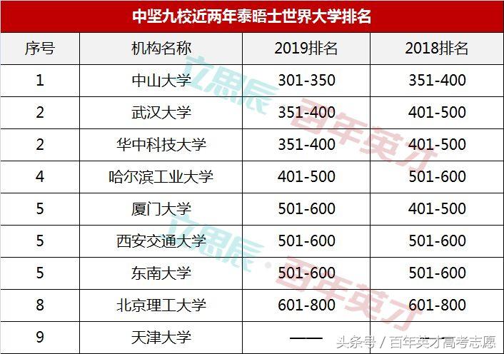 中坚九校为什么有哈工大,哈工大中坚九校排名