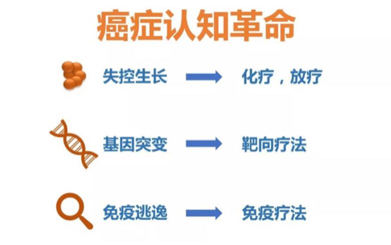 攻克癌症诺奖,诺奖得主骗局揭秘