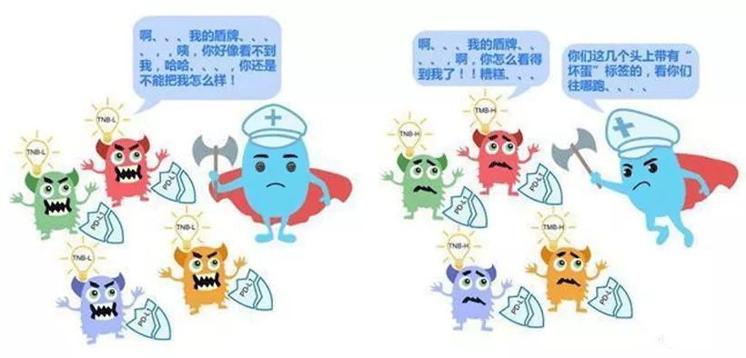 7分钟诺奖得主把癌症讲明白,诺奖获得者讲癌症