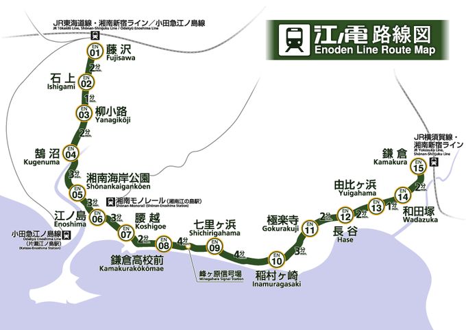 镰仓套票怎么买,去镰仓逃票