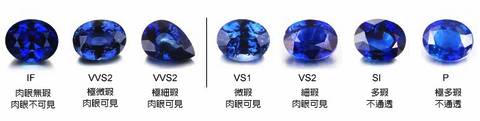 蓝宝石的特征和鉴定,蓝宝石级别如何判定