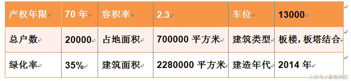怡海星城服务,怡海星城一号楼