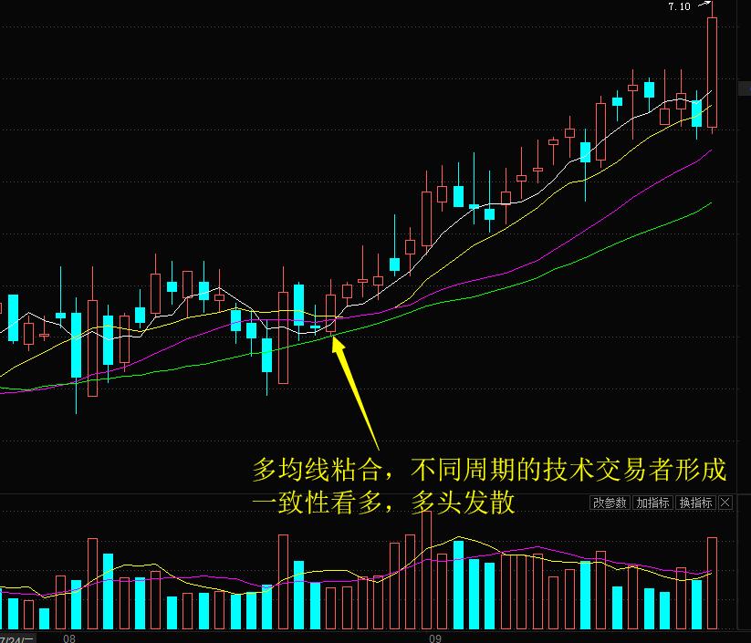 高手炒股战法选股技巧图解,高手花拳绣腿