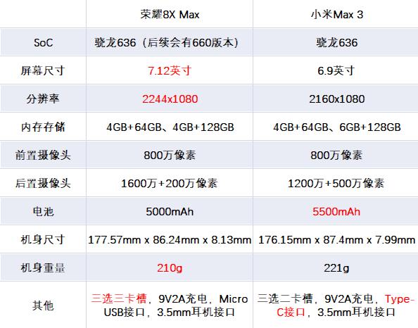 小米平板5和荣耀平板7,7英寸以上的荣耀大屏手机有哪些