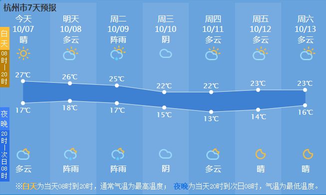 今天出行必看!这篇助你避堵返程!下周又冷冷冷!等着你的不是秋裤而是棉裤……