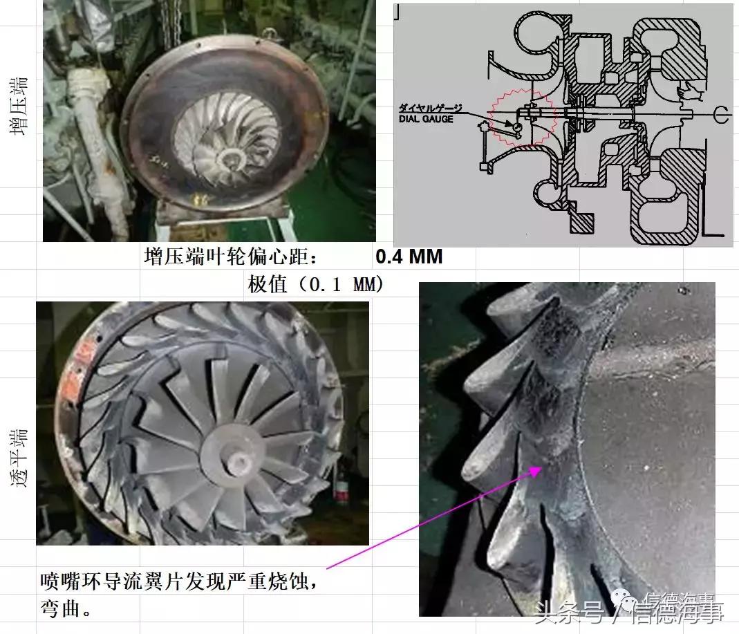 轮机员需要什么条件,轮机员备车方法