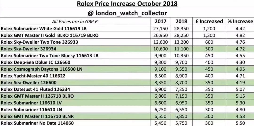 劳力士和爱彼哪个逼格高,劳力士126234对比爱彼15450