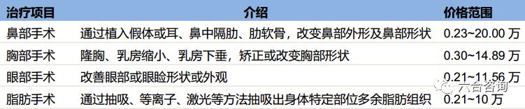 艺星医疗美容全国有多少连锁门店,艺星医美最新信息