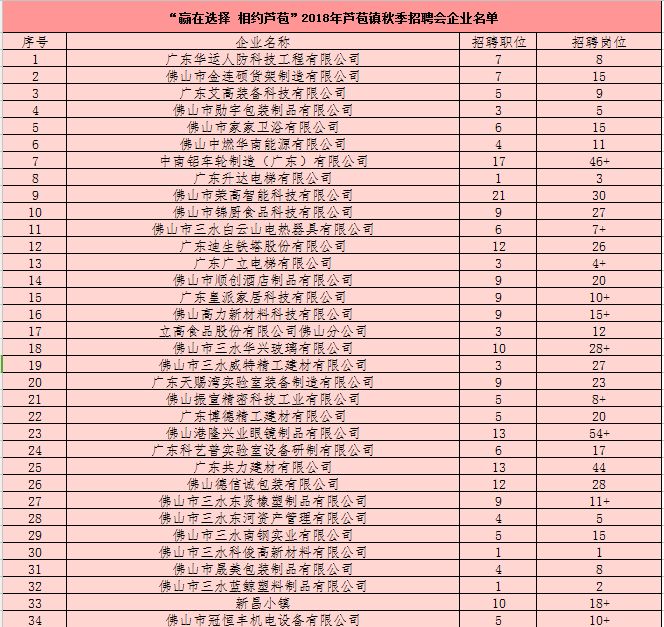 三水高薪低门槛工作招聘,广东三水招聘会