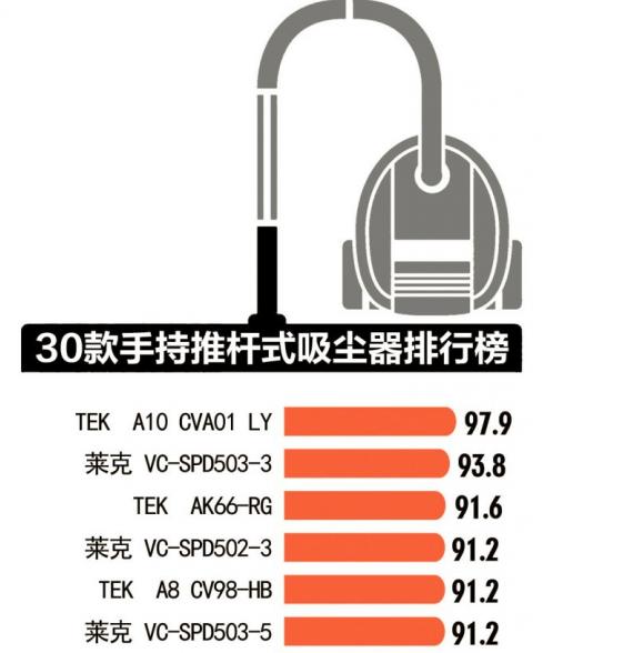 无线吸尘器测评性价比,性价比无线吸尘器测评