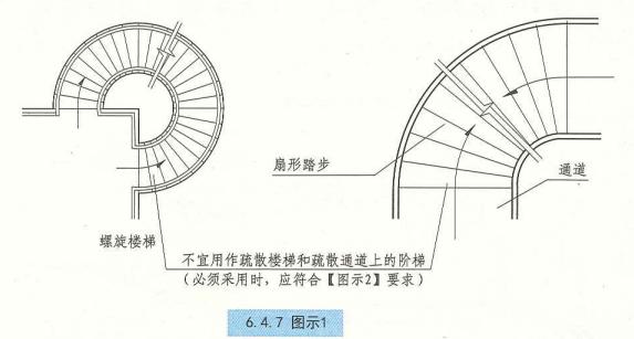建规疏散宽度,公建疏散楼梯宽度设置要求