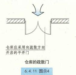 建筑设计防火规范疏散楼梯,住宅建筑楼梯设置规范要求