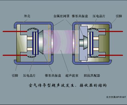 污水泵水位传感器的工作原理视频,爱普生7610进纸传感器工作原理