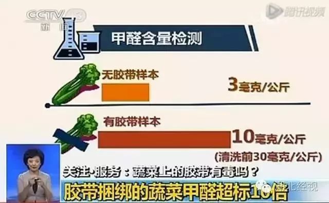 食品中重金属污染如何预防,含重金属的食品添加剂有哪些