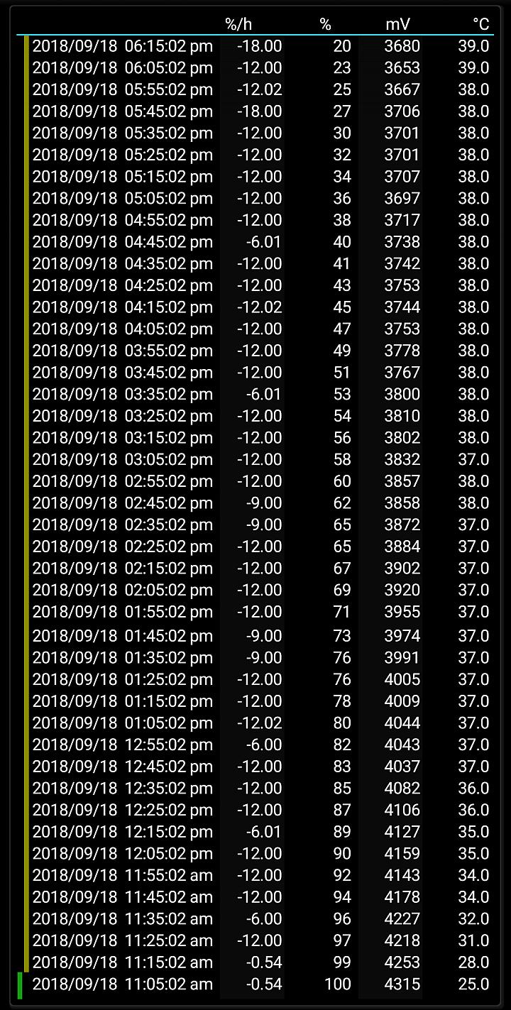 生而硬派！测距、空气检测、热成像三合一CATS61最牛铁人手机！