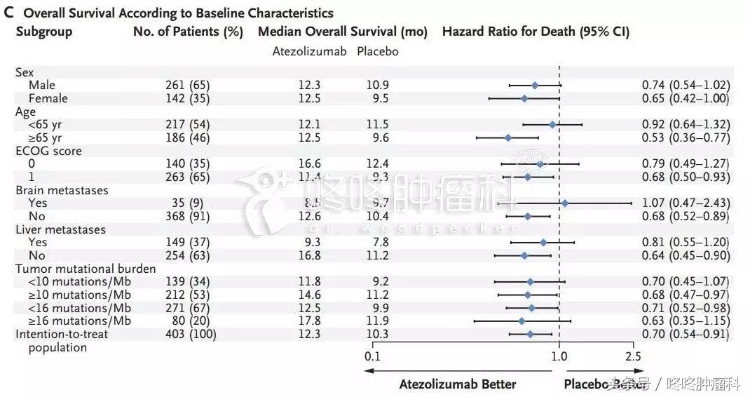 小细胞肺癌2023年新突破,小细胞肺癌重大突破