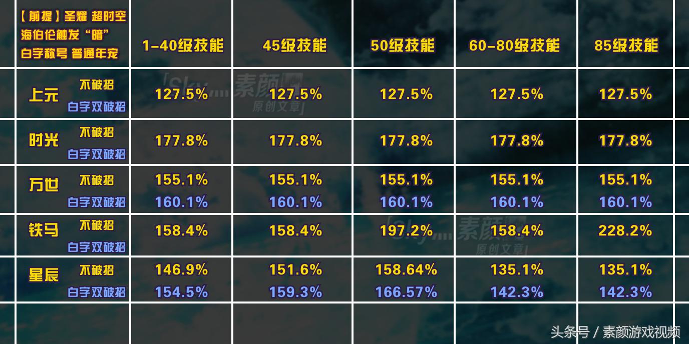 dnf90a回归怎么玩,dnf90b值得升级吗