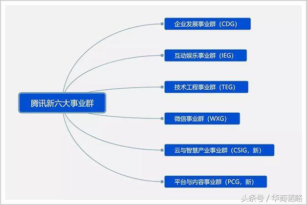 腾讯资本战:11亿用户的巨头,一场连发布会都没有的战略升级