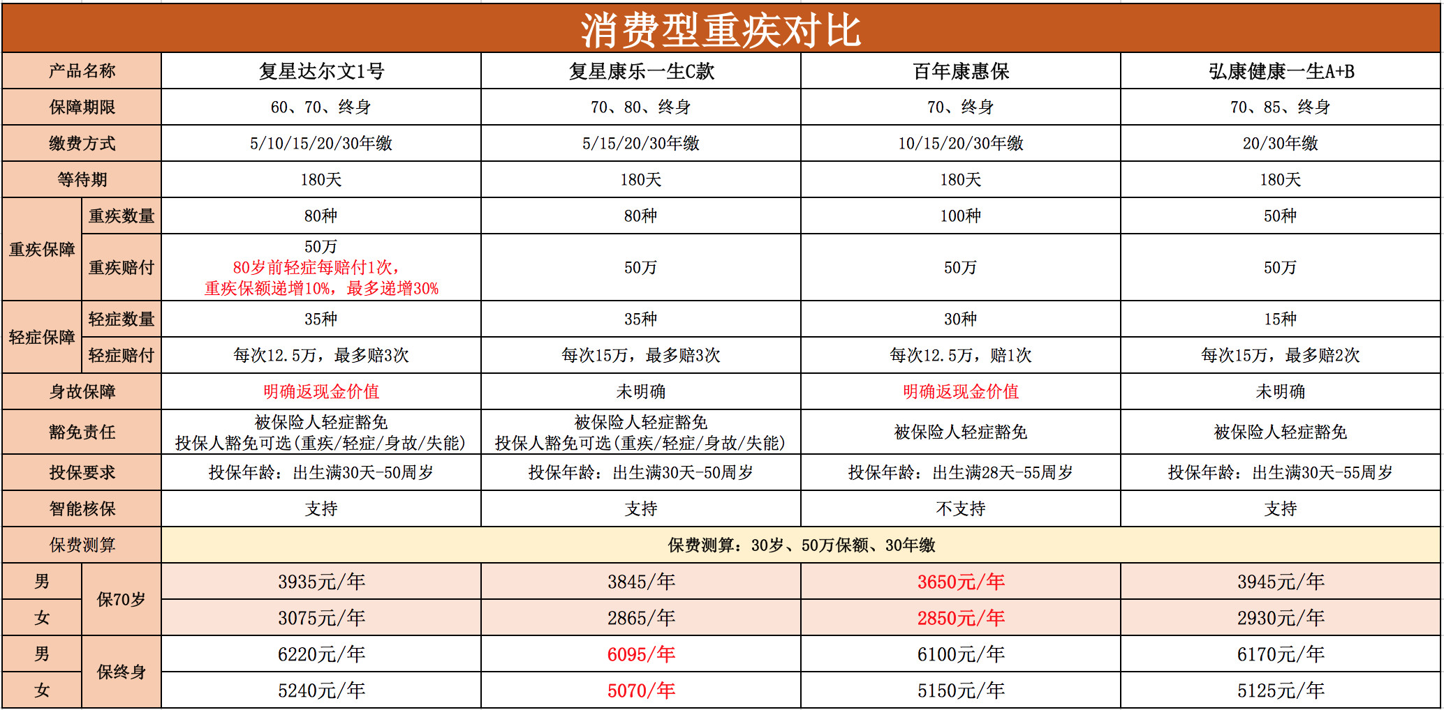 打脸了！我想夸一下这款会返钱的重疾险