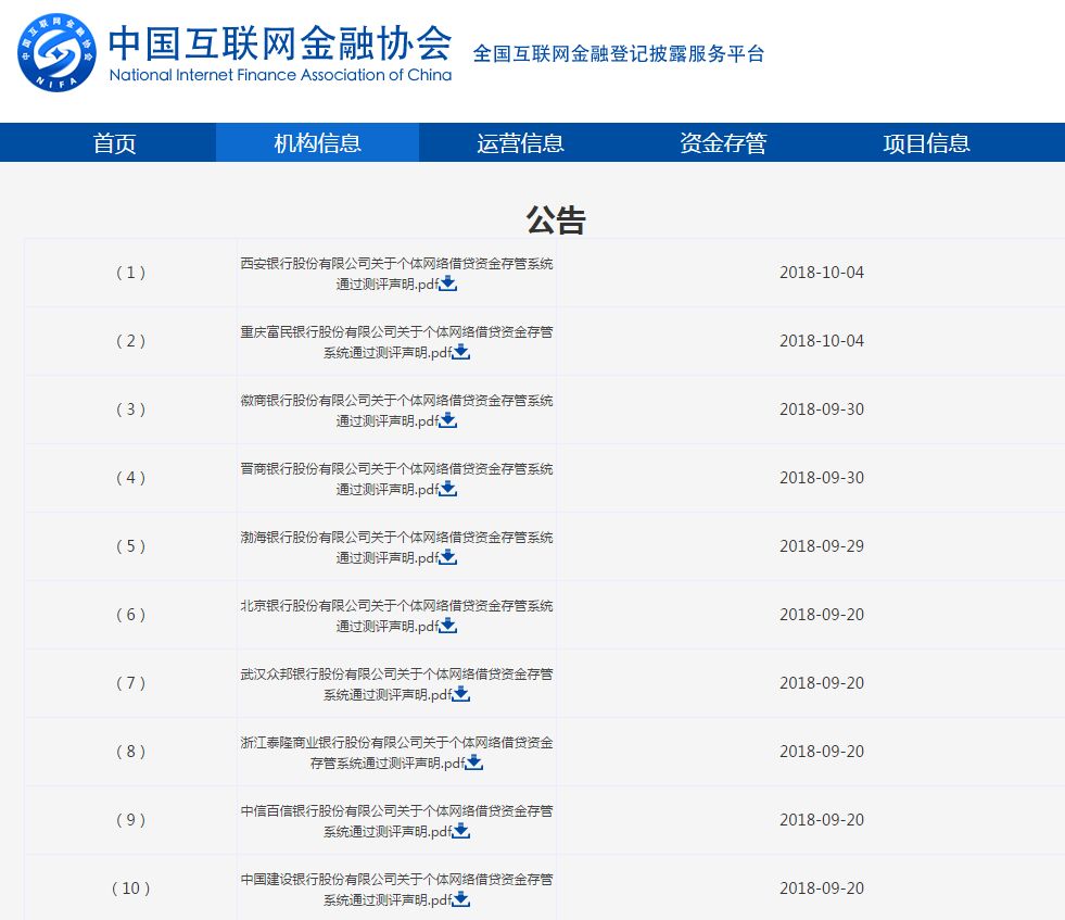 网贷机构剩余15家名单,网贷白名单40家