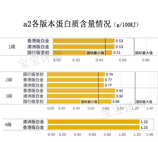 a2奶粉三段哪款好,a2奶粉介绍