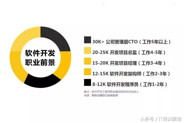 工业软件开发技术就业前景,软件开发就业前景好吗