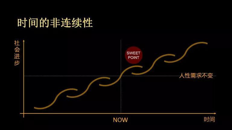 投资干货,高手必备的投资心法