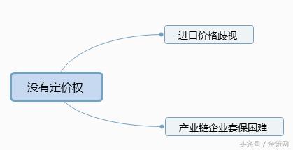 最新期货交易投资指南,新形势下怎样做成品油生意
