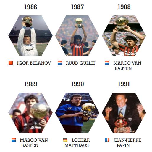 金球奖历届得主梅西和c罗哪个多,金球奖梅西2014