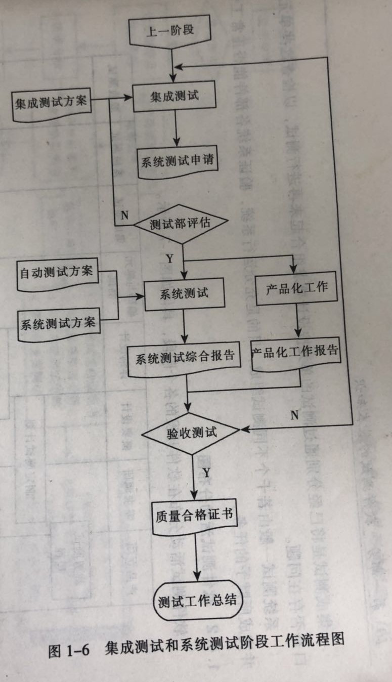 软件测试技术及用例设计实训答案,软件测试技术与案例实践教程