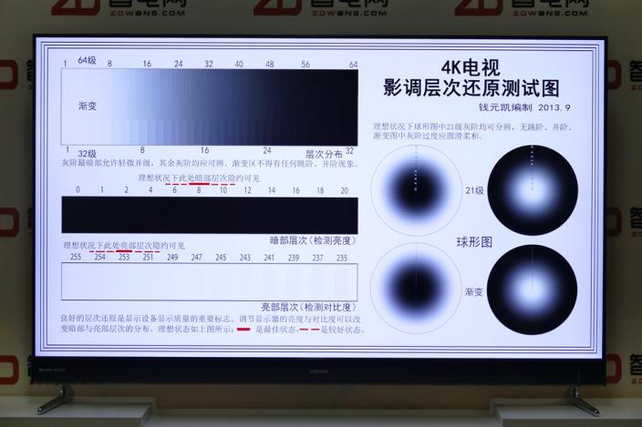 康佳r2功能,康佳r2属于什么档次