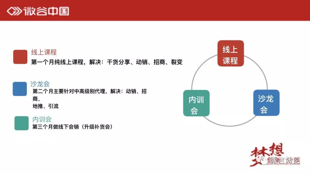 做微商如何把自己的产品做好,微商怎么推自己的产品