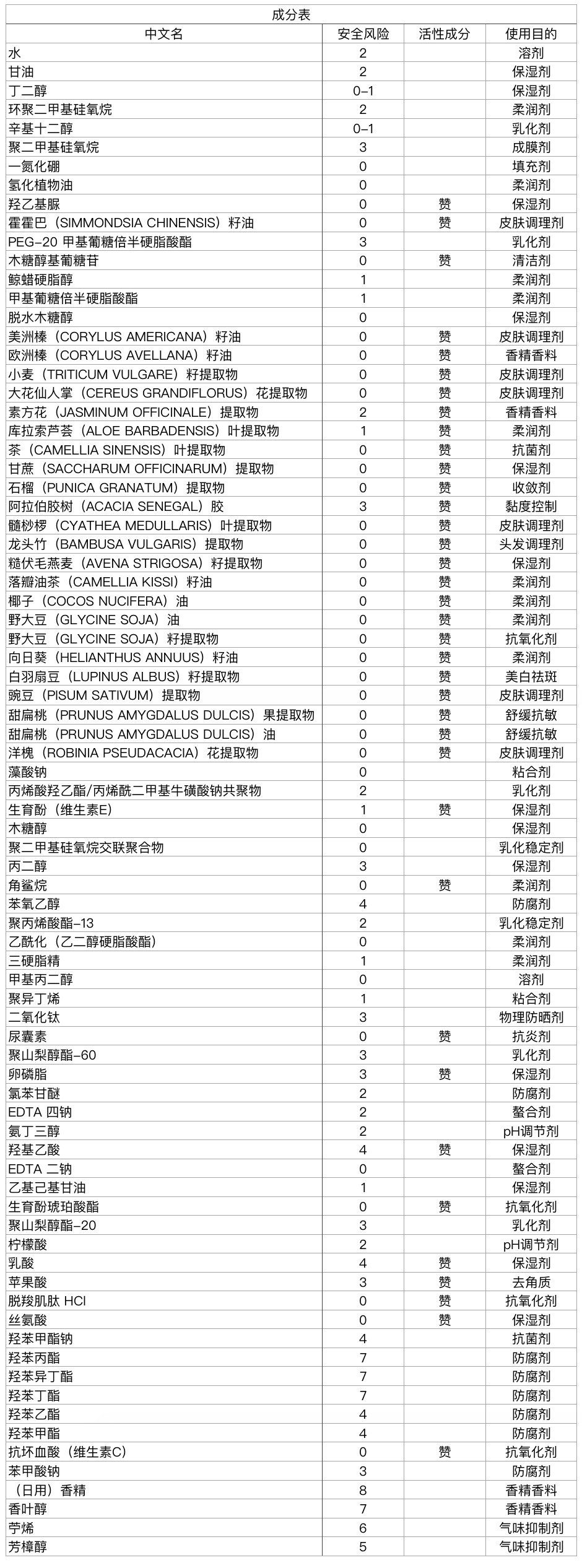 护肤霜真实测评推荐,护肤系列推荐