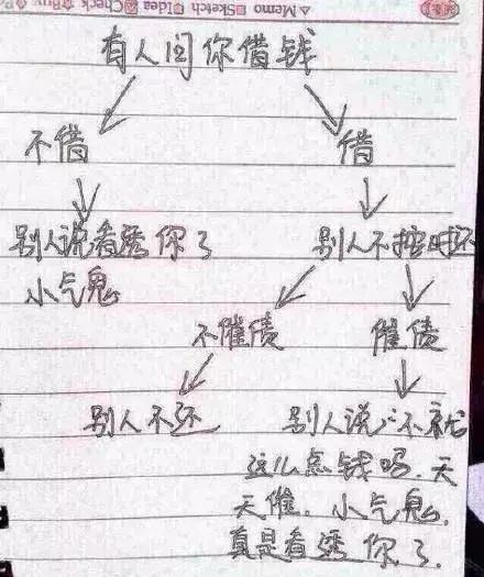 借钱不还怎么处理方法最简单,如果借钱不还应该打什么电话