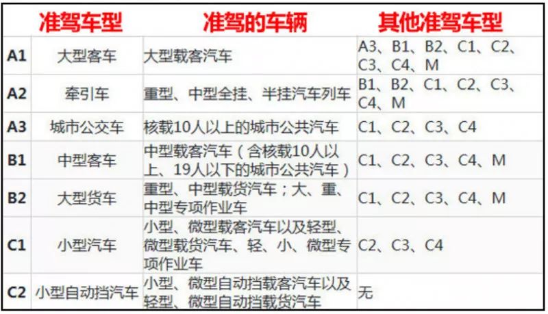 车主注意这些车辆被召回,车主注意了哪些信息和你相关