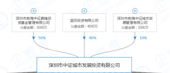 p2p暴雷盈利的会被追回吗,警方连发5道金牌追缴百亿爆雷p2p