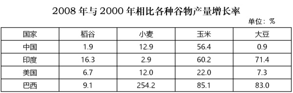2011年国考真题图形推理,2016年国考资料分析真题解析