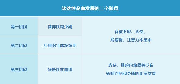 宝宝缺铁会造成什么样的影响呢,宝宝缺铁影响智力能恢复吗