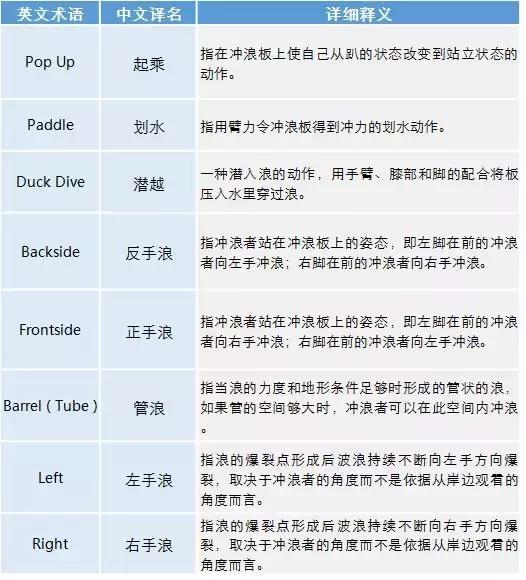 海南万宁日月湾冲浪攻略,海南日月湾冲浪