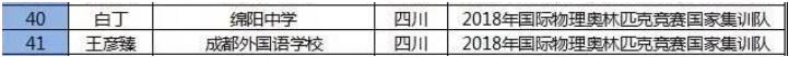全国五大学科竞赛，四川高中实力究竟如何？